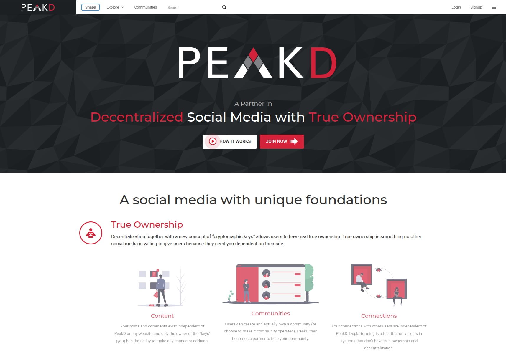 PeakD